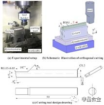 非晶合金切削加工新突破 广东工业大学王成勇团队的精密加工技术进展